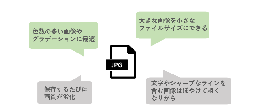 Jpg Png 一体何が違う 最適な拡張子選びのコツ Urumo