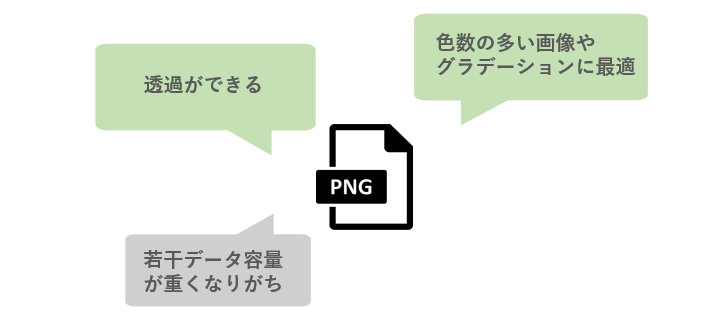 Jpg Png 一体何が違う 最適な拡張子選びのコツ Urumo