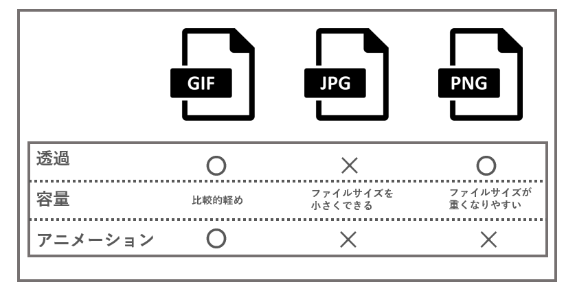 Jpg Png 一体何が違う 最適な拡張子選びのコツ Urumo