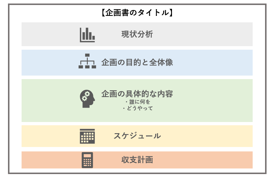 提案 書 書き方