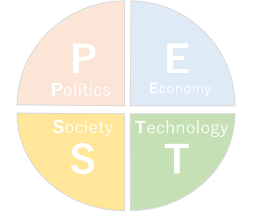 PEST分析とは