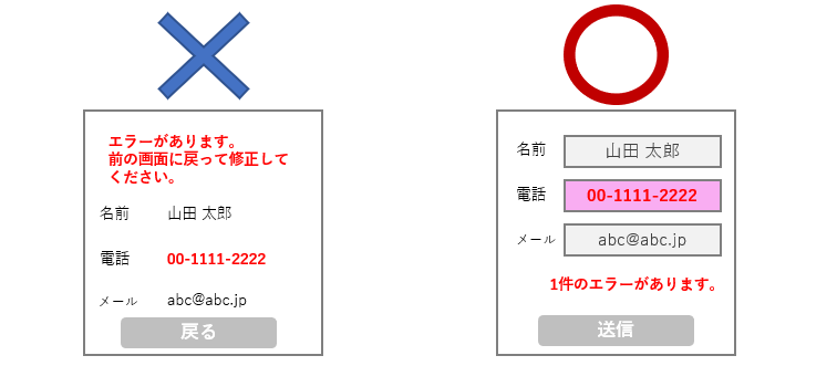 問い合わせフォームの改善チェックリストと施策 たった10分の施策でcvrが120 改善 Urumo