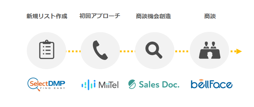 change_sales-02