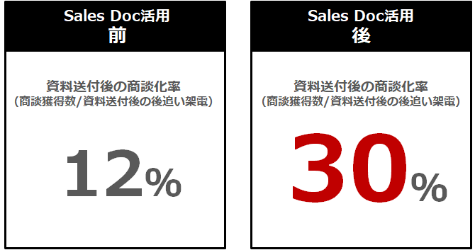 change_sales-05