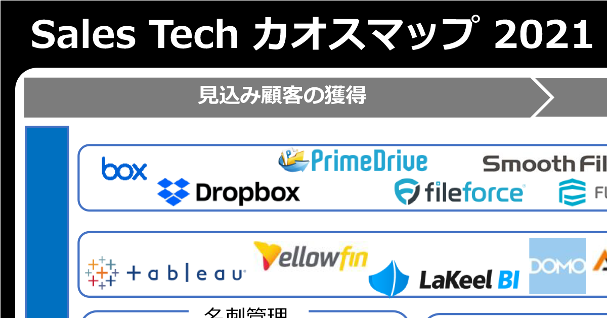 Sales Tech カオスマップ 2021