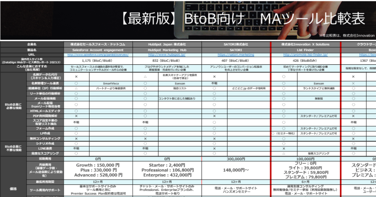 【最新版】BtoB向け MAツール比較表