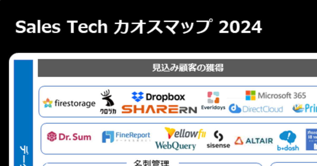 Sales Tech カオスマップ 2024