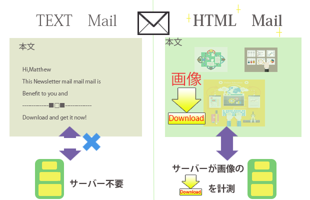 メールの開封率計測の仕組み