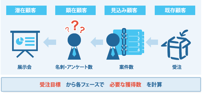 展示会でのKPI設計例