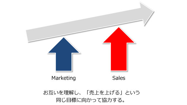 マーケティングと営業の協力・理解