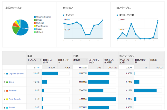 Googleアナリティクス集客レポート