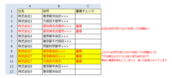 マージ（名寄せ）作業２　COUNTIF関数でチェック