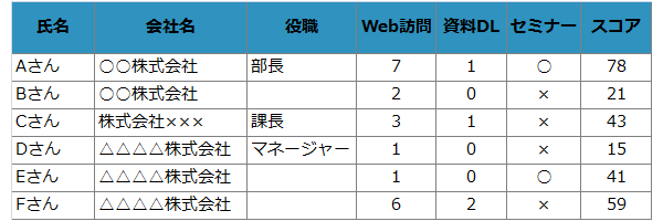 6points_leadnurturing-2.png