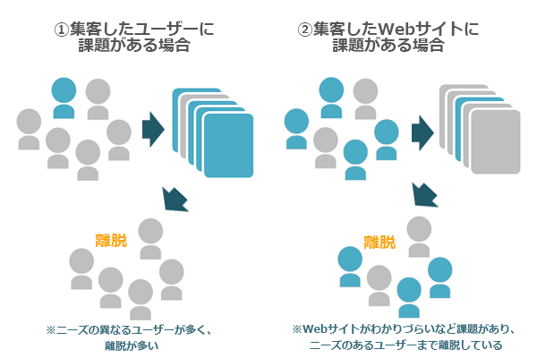 フォーム遷移率が低い原因