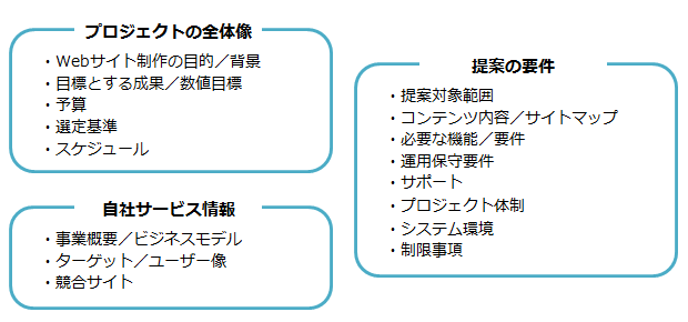 RFPの項目