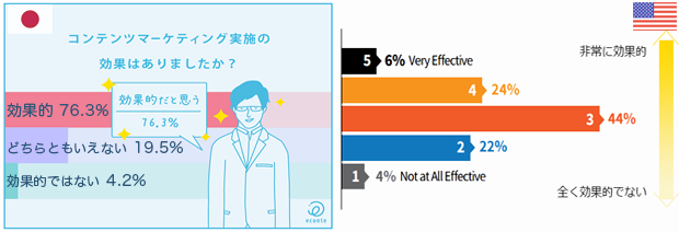 contentmarketing-compare-1.png