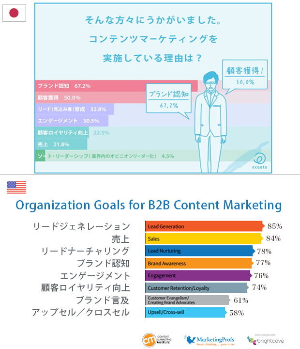 contentmarketing-compare-2.png