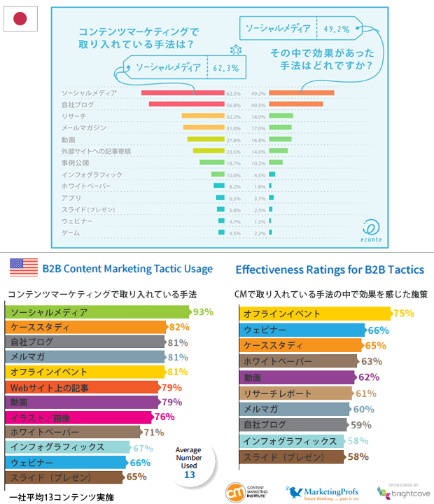 contentmarketing-compare-3.png