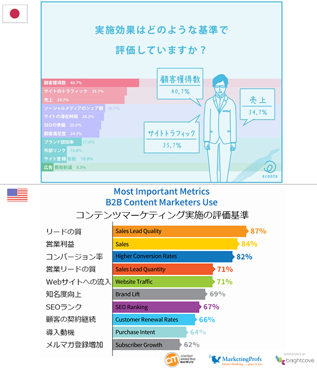 contentmarketing-compare-4.png