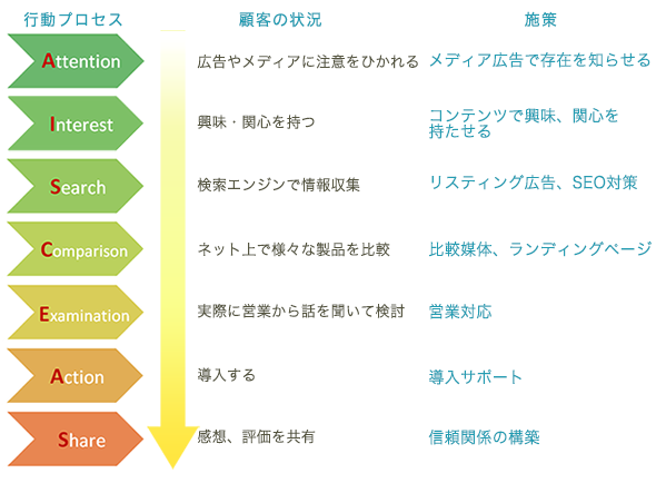 AISCEASにおけるアプローチ方法