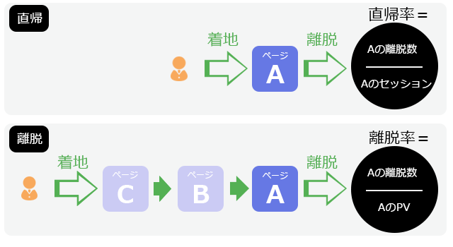 直帰と離脱の違い