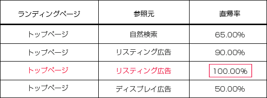 ページ固定での分析方法