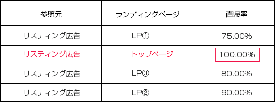 経路固定での分析方法