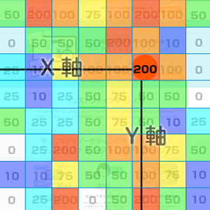 ヒートマップの仕組み3