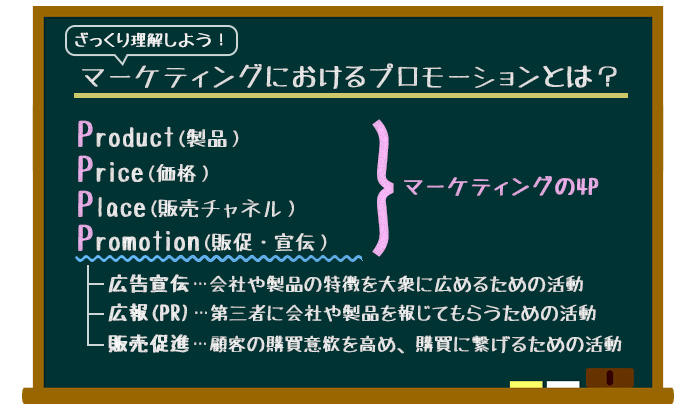 プロモーションとは？