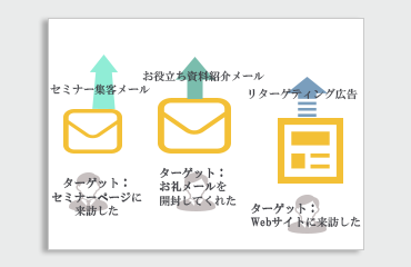 ダサい提案書の例２