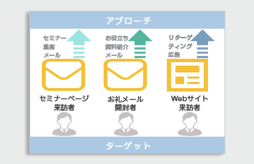 イケてる提案書の例２