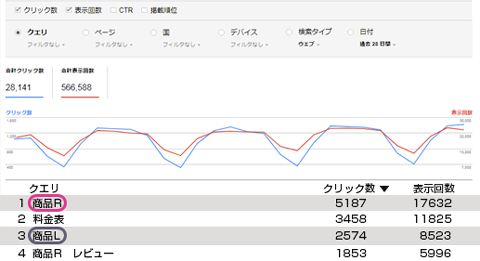 検索ワード分析