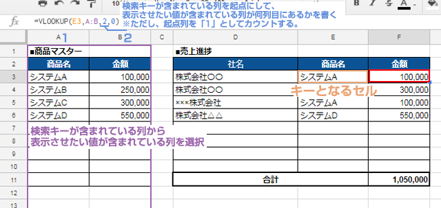 VLOOKUP関数