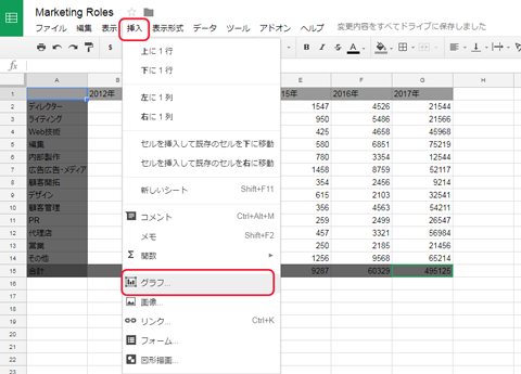 グラフ作成の方法