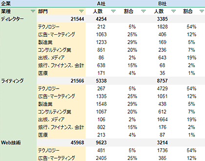 ピボットテーブルの仕様例３