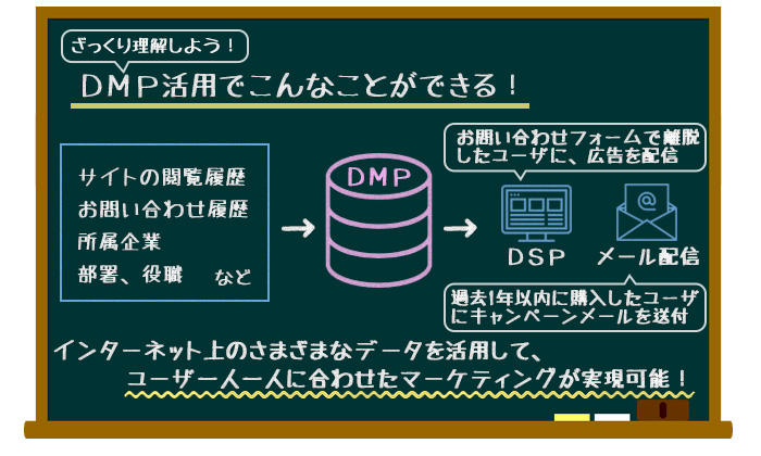 dmpとは