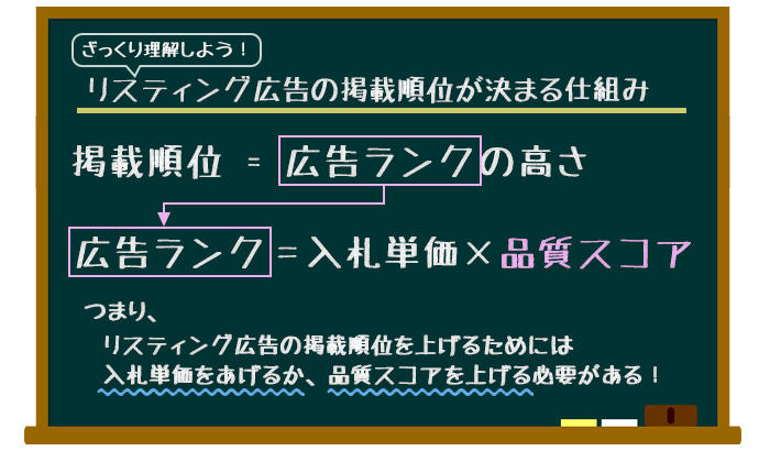 検索順位の決まり方