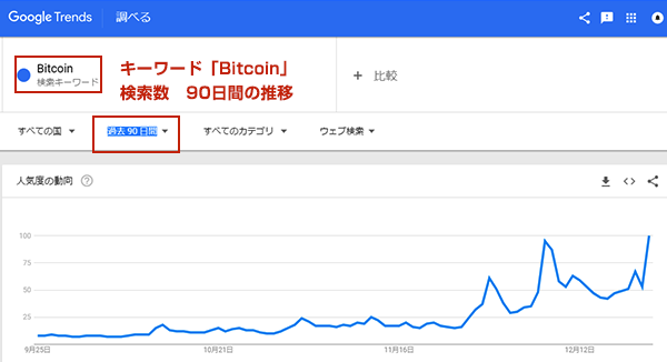 トレンド グーグル グーグルトレンド検索してキーワードを比較して調べることができます。使い方を解説｜主婦ライフ.com