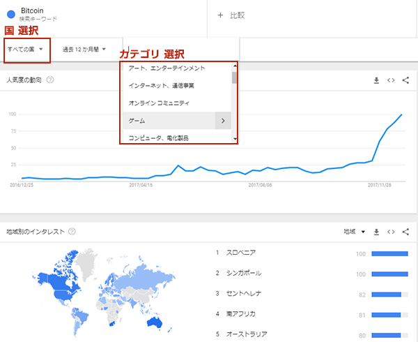 「Bitcoin」の国、カテゴリー絞り込み画面