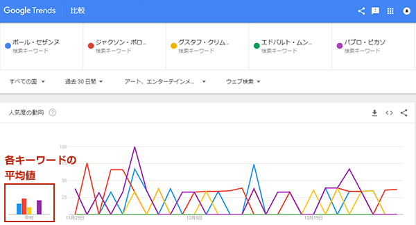 複数キーワードの同時比較画面