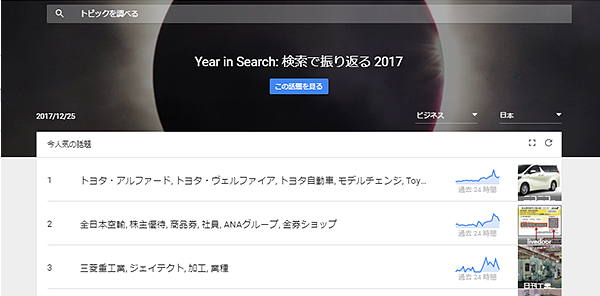 Googleトレンド：今人気の話題