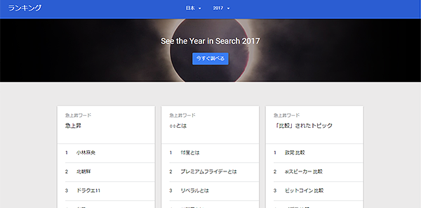 Googleトレンド：ランキング検索