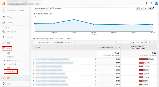 Google Analytics