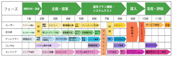 プロジェクト管理シート例