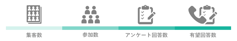 セミナー開催での主なKPI