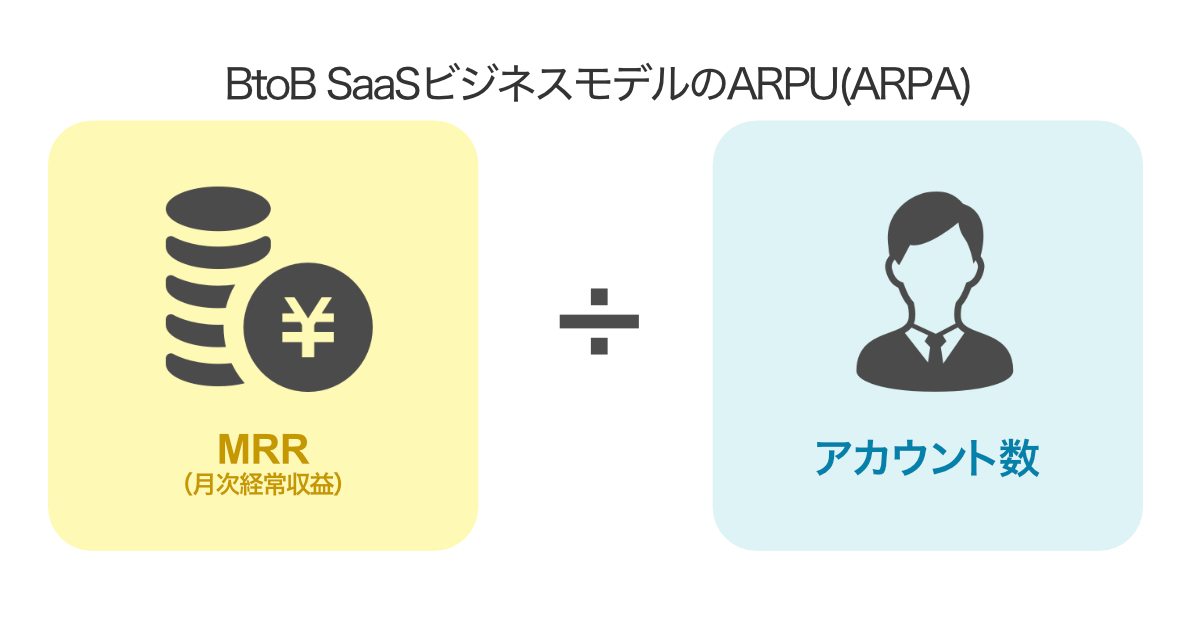 BtoB SaaSビジネスモデルのARPU（ARPA）