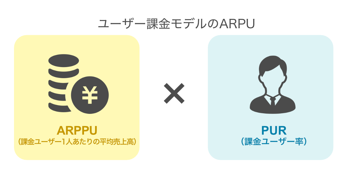 ユーザー課金モデルのARPU
