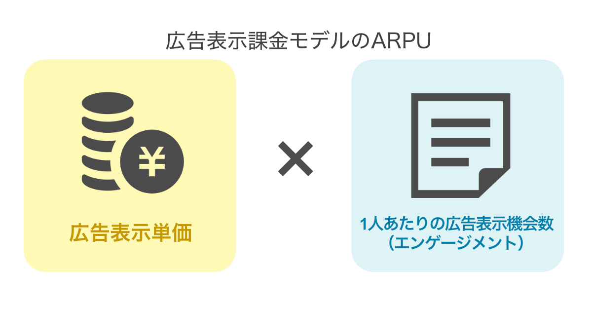 広告表示課金モデルのARPU