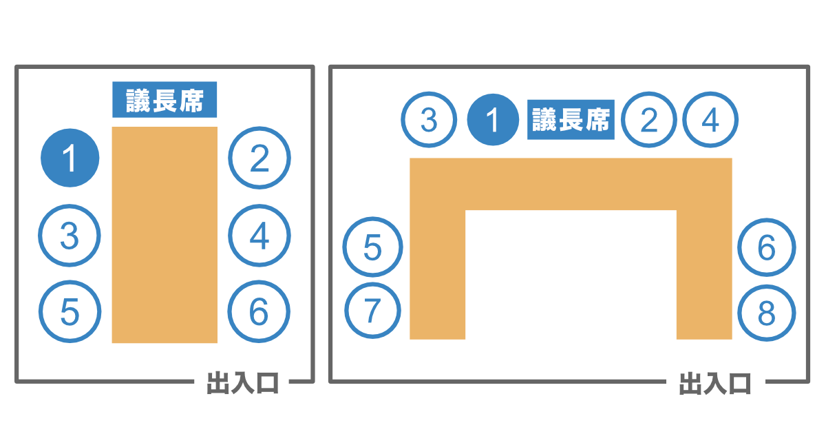 議長席のある会議室での上座
