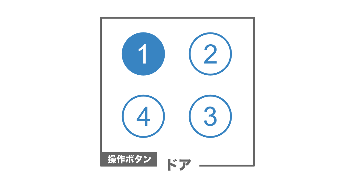 エレベーターでの上座